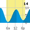 Isle Au Haut tide chart for Wednesday, May 14, 2025