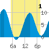 Isle Au Haut tide chart for Thursday, May 1, 2025