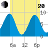 Isle Au Haut tide chart for Tuesday, May 20, 2025