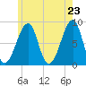 Isle Au Haut tide chart for Friday, May 23, 2025