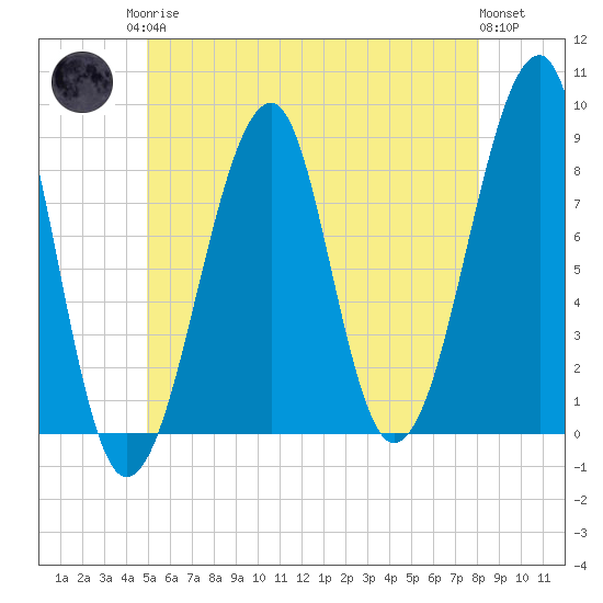 Isle Au Haut tide chart for Monday, May 26, 2025