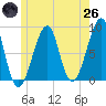Isle Au Haut tide chart for Monday, May 26, 2025