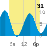 Isle Au Haut tide chart for Saturday, May 31, 2025