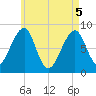 Isle Au Haut tide chart for Monday, May 5, 2025