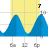 Isle Au Haut tide chart for Wednesday, May 7, 2025