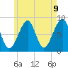 Isle Au Haut tide chart for Friday, May 9, 2025
