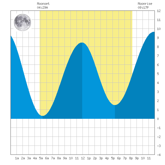 Isle Au Haut tide chart for Wednesday, June 11, 2025