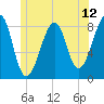 Isle Au Haut tide chart for Thursday, June 12, 2025