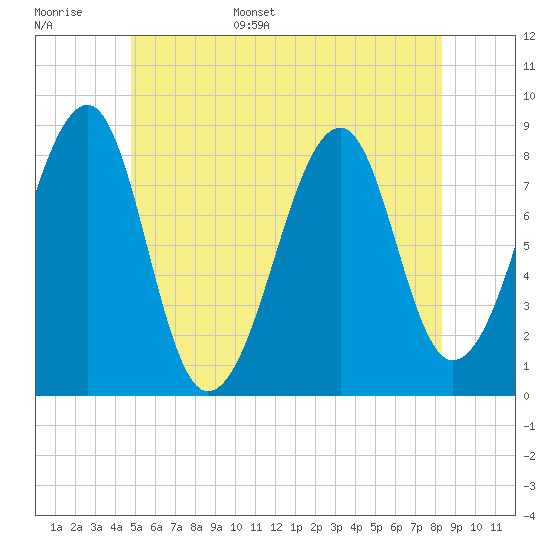 Isle Au Haut tide chart for Monday, June 16, 2025