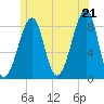 Isle Au Haut tide chart for Saturday, June 21, 2025