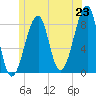 Isle Au Haut tide chart for Monday, June 23, 2025