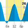 Isle Au Haut tide chart for Thursday, June 26, 2025