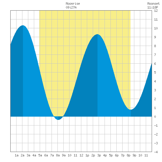 Isle Au Haut tide chart for Sunday, June 29, 2025