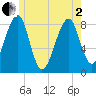 Isle Au Haut tide chart for Monday, June 2, 2025