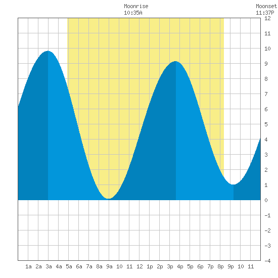 Isle Au Haut tide chart for Monday, June 30, 2025