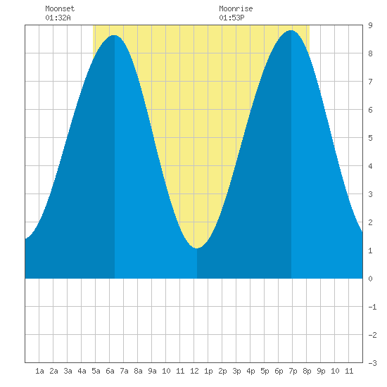 Isle Au Haut tide chart for Wednesday, June 4, 2025