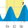 Isle Au Haut tide chart for Saturday, June 7, 2025