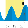 Isle Au Haut tide chart for Sunday, June 8, 2025