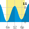 Isle Au Haut tide chart for Friday, July 11, 2025