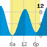 Isle Au Haut tide chart for Saturday, July 12, 2025