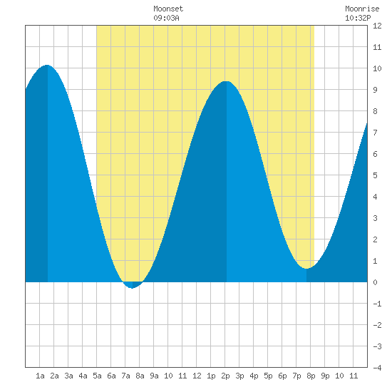 Isle Au Haut tide chart for Monday, July 14, 2025