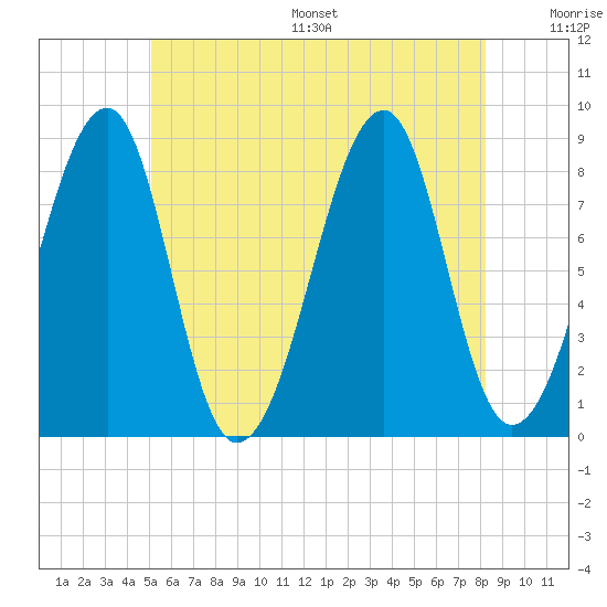 Isle Au Haut tide chart for Wednesday, July 16, 2025