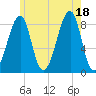 Isle Au Haut tide chart for Friday, July 18, 2025