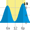 Isle Au Haut tide chart for Saturday, July 19, 2025