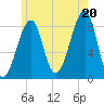 Isle Au Haut tide chart for Sunday, July 20, 2025