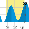 Isle Au Haut tide chart for Tuesday, July 22, 2025