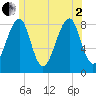 Isle Au Haut tide chart for Wednesday, July 2, 2025