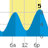 Isle Au Haut tide chart for Saturday, July 5, 2025