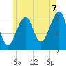 Isle Au Haut tide chart for Monday, July 7, 2025
