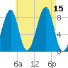 Isle Au Haut tide chart for Friday, August 15, 2025