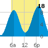 Isle Au Haut tide chart for Monday, August 18, 2025