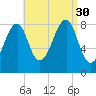 Isle Au Haut tide chart for Saturday, August 30, 2025