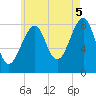 Isle Au Haut tide chart for Tuesday, August 5, 2025
