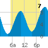 Isle Au Haut tide chart for Thursday, August 7, 2025