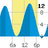 Isle Au Haut tide chart for Friday, September 12, 2025