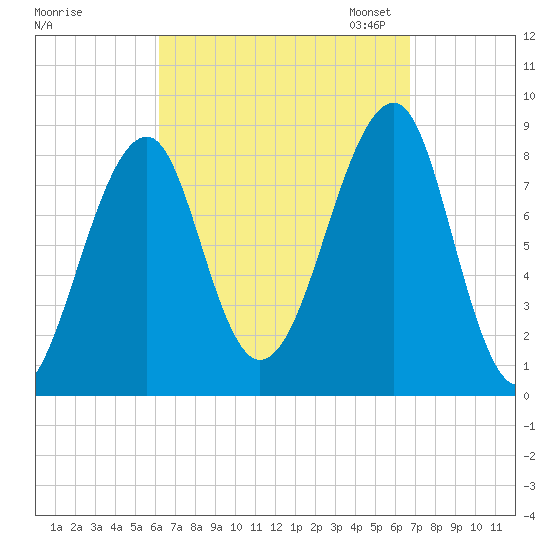 Isle Au Haut tide chart for Monday, September 15, 2025
