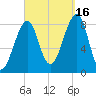 Isle Au Haut tide chart for Tuesday, September 16, 2025