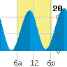 Isle Au Haut tide chart for Saturday, September 20, 2025