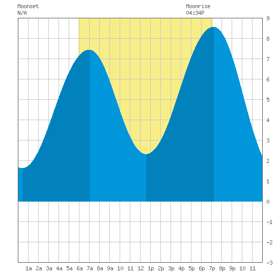 Isle Au Haut tide chart for Tuesday, September 2, 2025