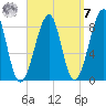 Isle Au Haut tide chart for Sunday, September 7, 2025