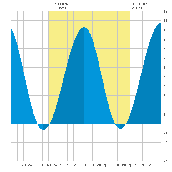 Isle Au Haut tide chart for Monday, September 8, 2025