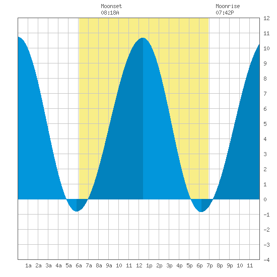 Isle Au Haut tide chart for Tuesday, September 9, 2025