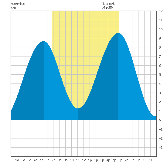 Isle Au Haut tide chart for Tuesday, October 14, 2025