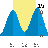 Isle Au Haut tide chart for Wednesday, October 15, 2025