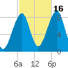 Isle Au Haut tide chart for Thursday, October 16, 2025