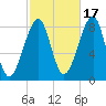 Isle Au Haut tide chart for Friday, October 17, 2025
